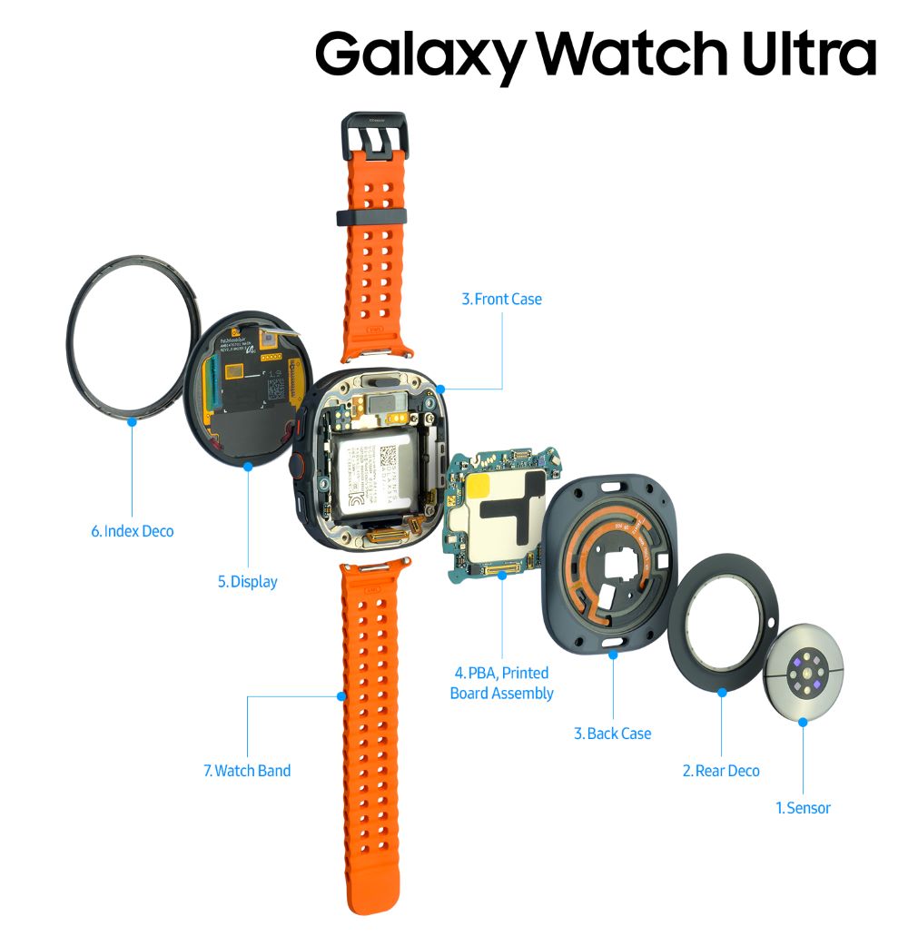 Galaxy Watch Ultra